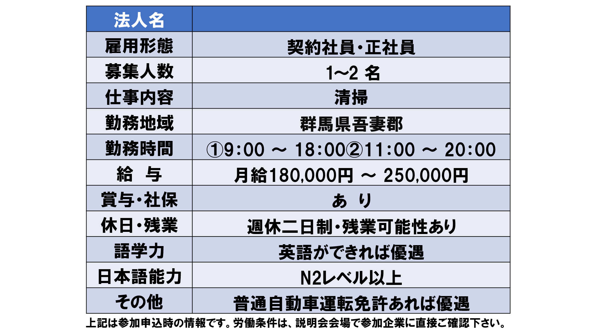仕事、バイト、正社員